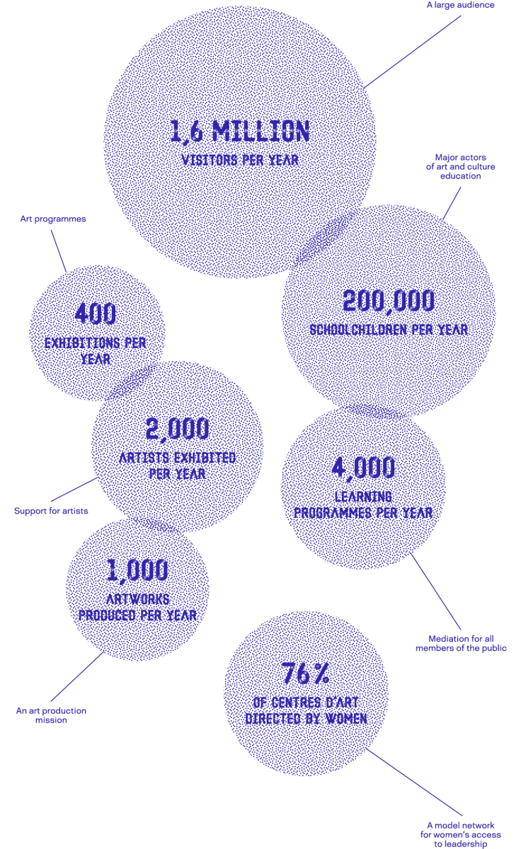 Key figures of d.c.a